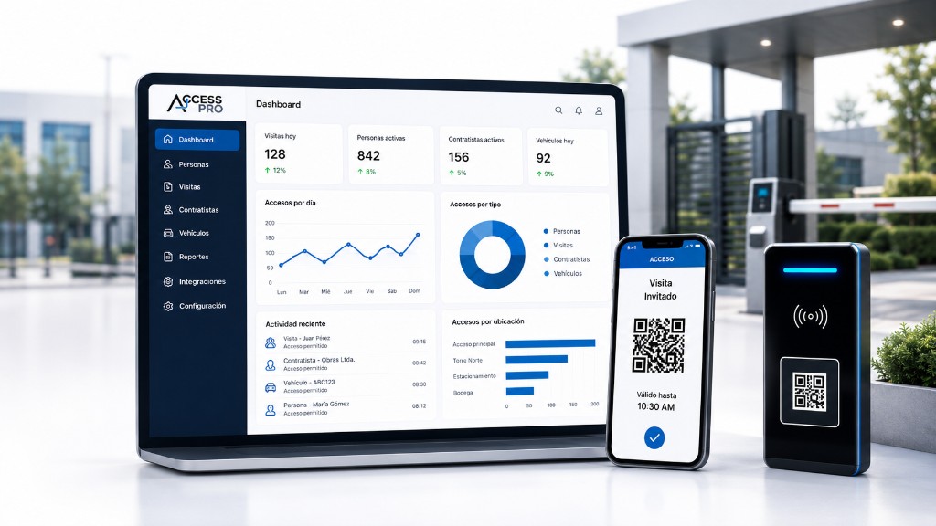 Ecosistema AccessPro: dashboard web, app móvil con QR de visita y lector de acceso